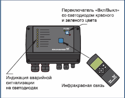  CU300