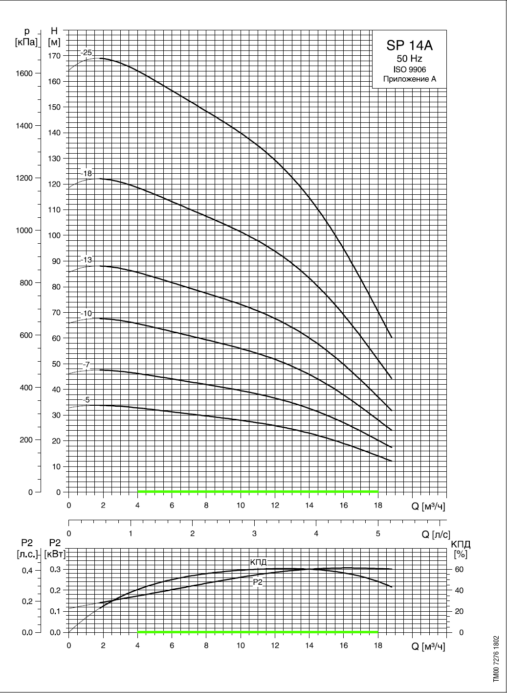  SP14