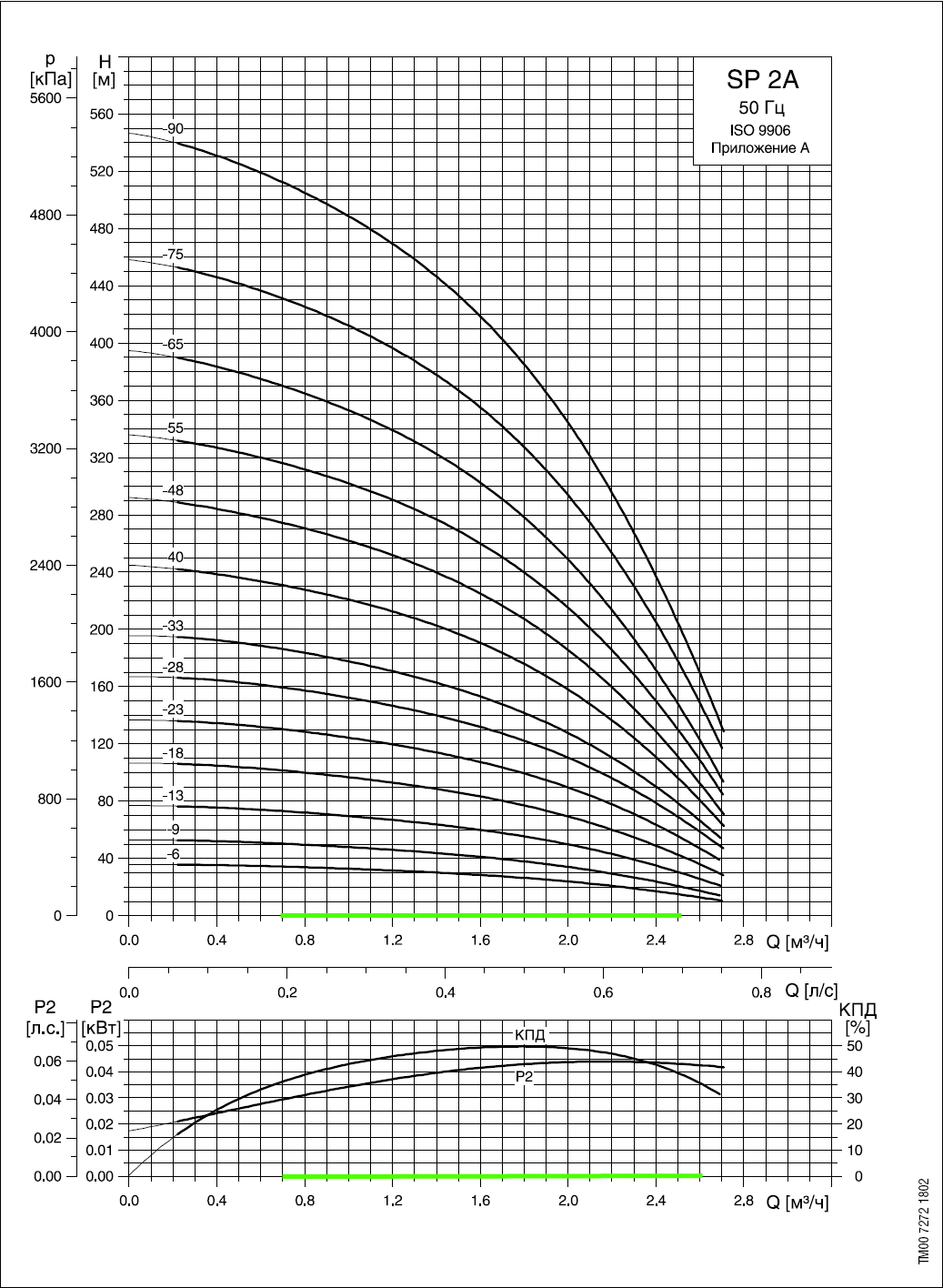  SP2