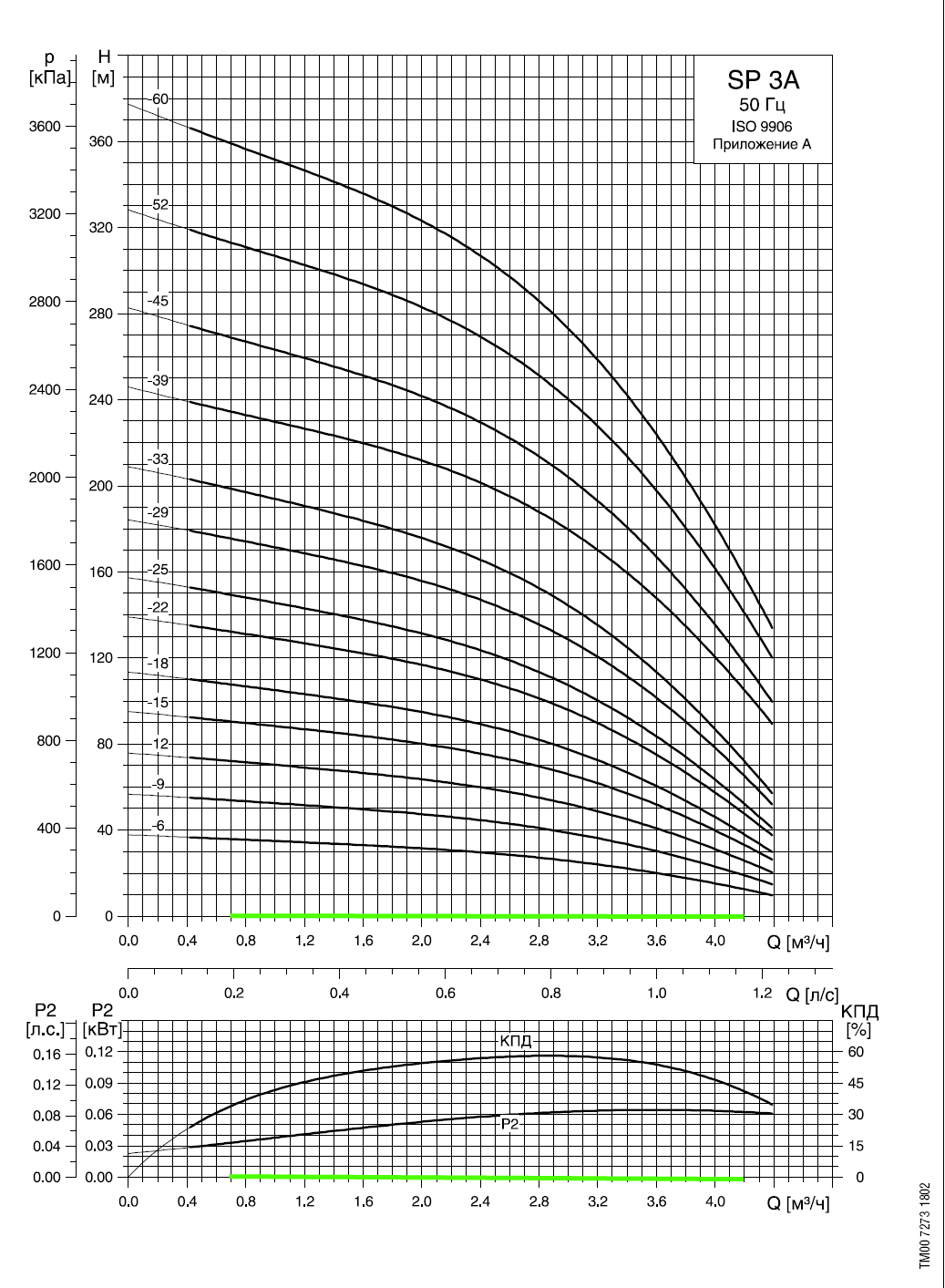  SP3