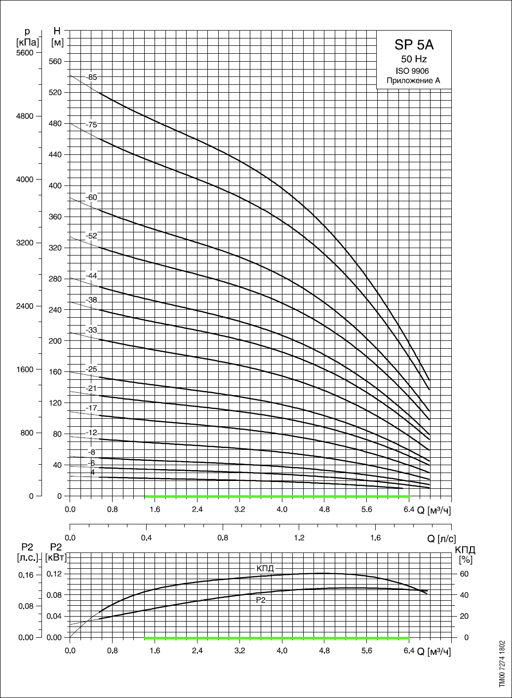  SP5