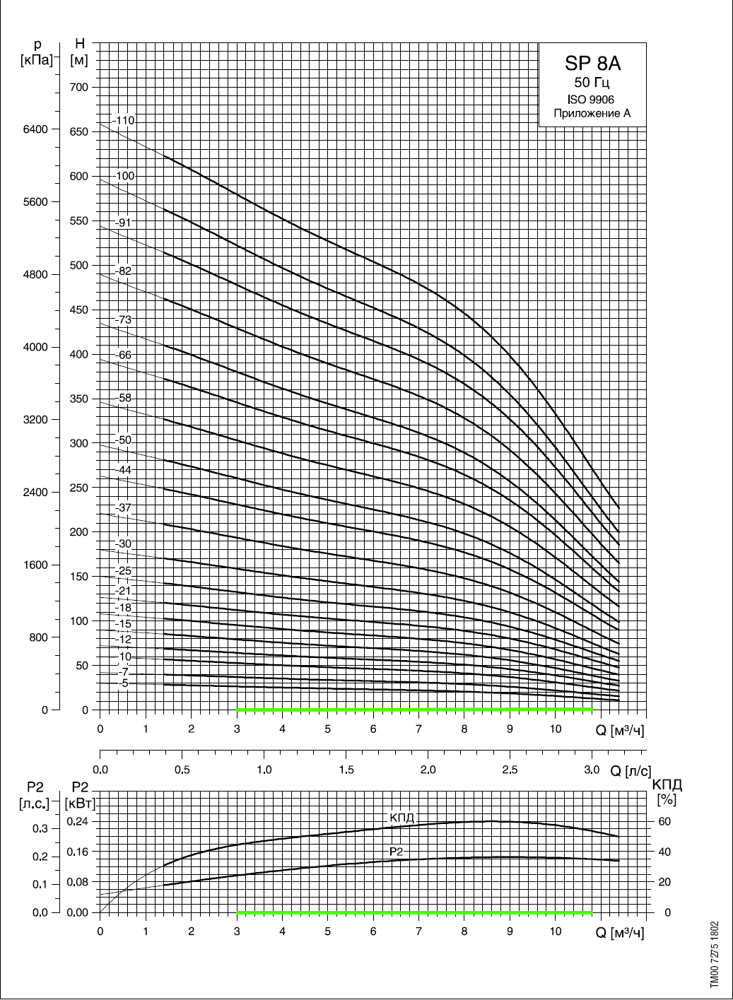  SP8