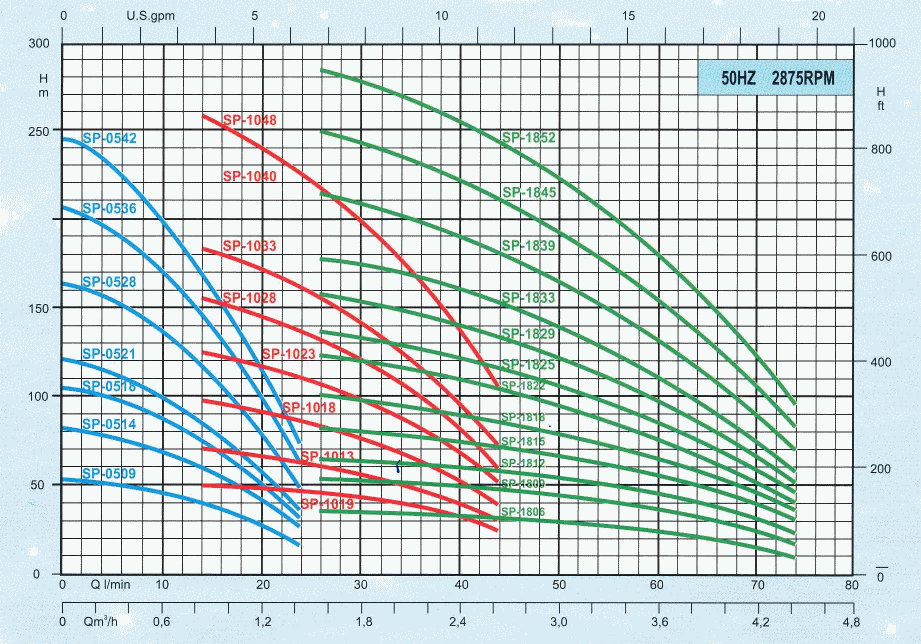  SP_WT0_18