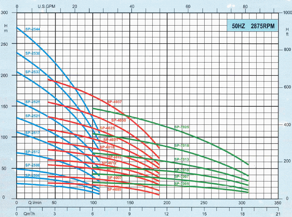  SP_WT20_70