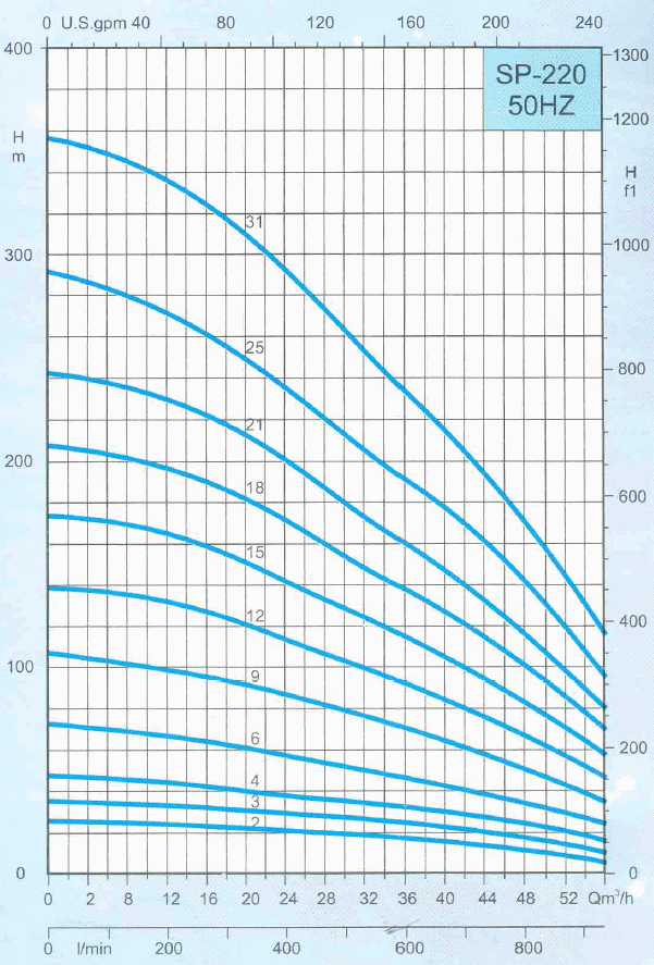  SP_WT220