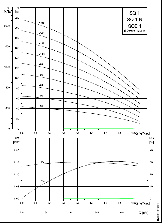  SQ1