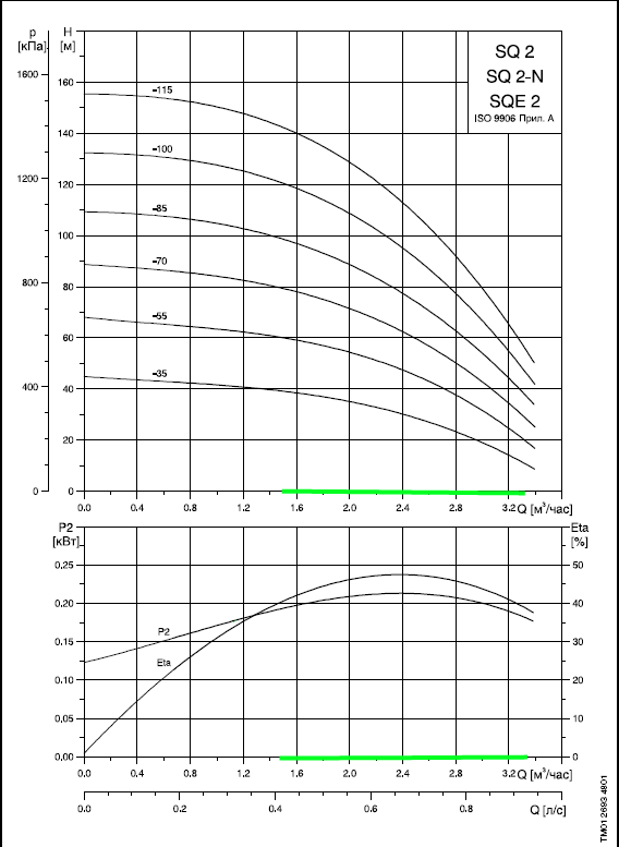  SQ2