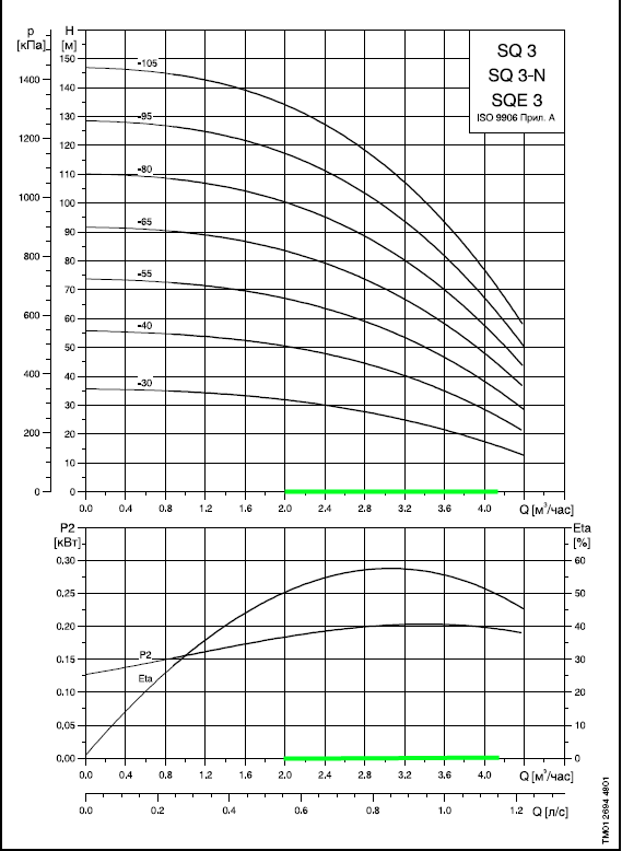  SQ3