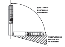 Стандартный монтаж скважинного насоса SP
