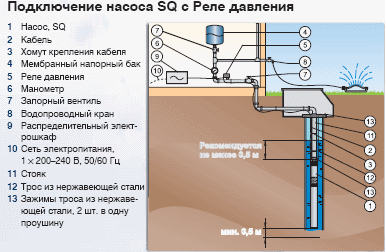 nasos-grundfos-shema-elektricheskaya