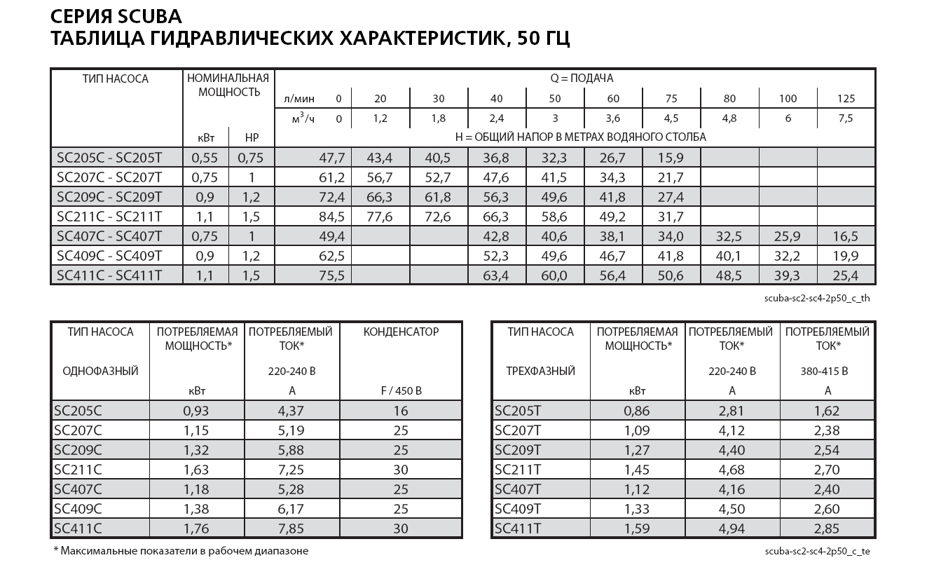 Напор Scuba Напор Scuba