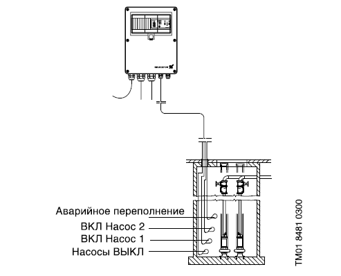   LCD