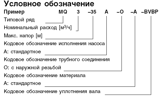 Маркировка MQ Маркировка MQ